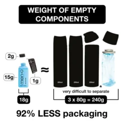 Men-ü Facial Moisturiser Lift 100ml 10 Men-ü Facial Moisturiser Lift 100ml -Anastasia Beverly Hills Sales 12019107 8574936858950501